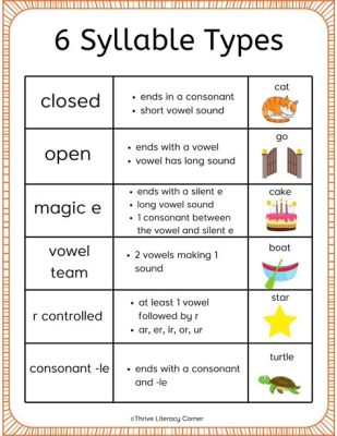 Syllabic Music Definition and Its Multi-Layered Interpretation